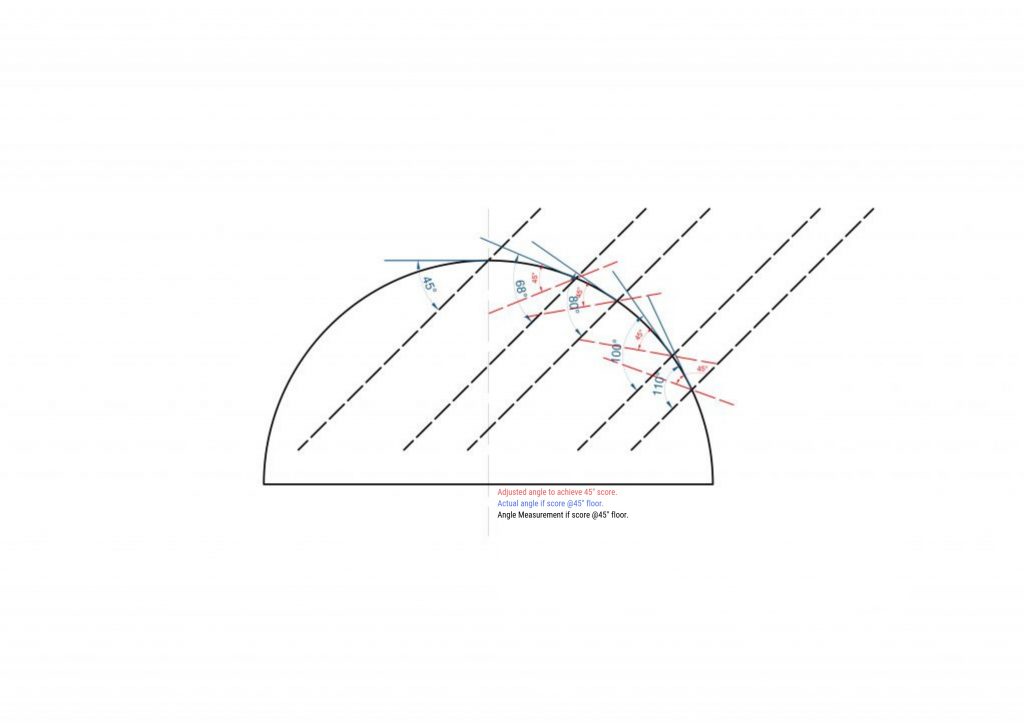 Scoring Diagram